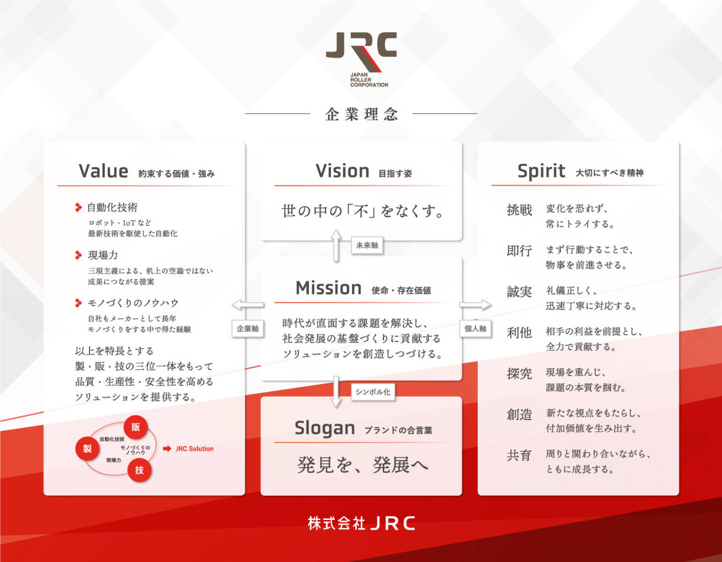 企業理念