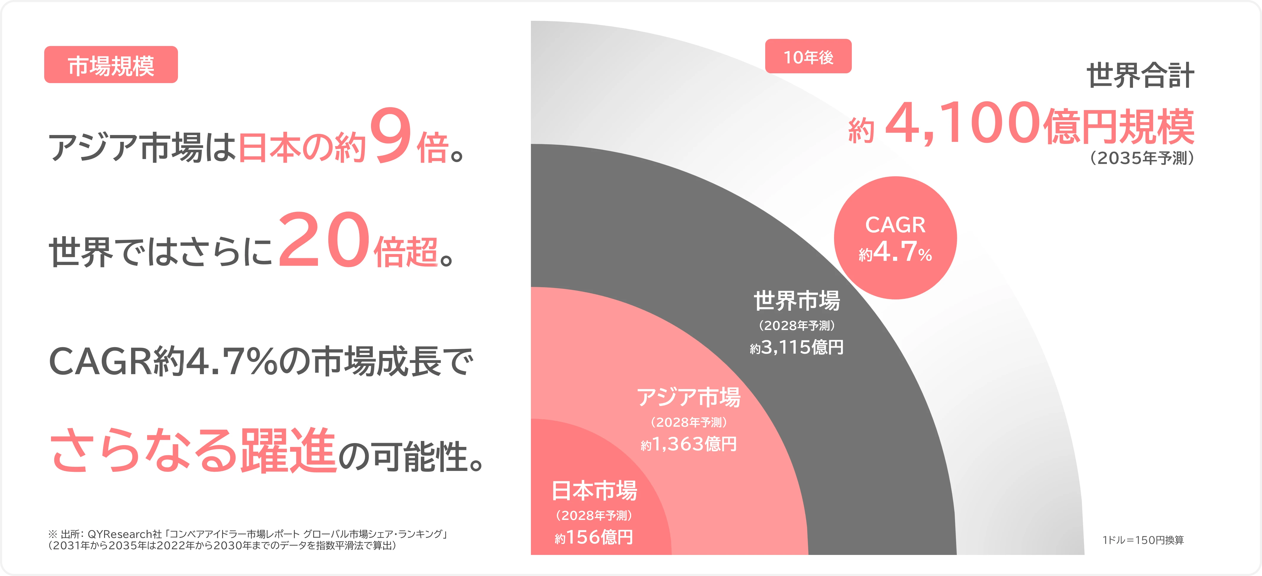 海外戦略