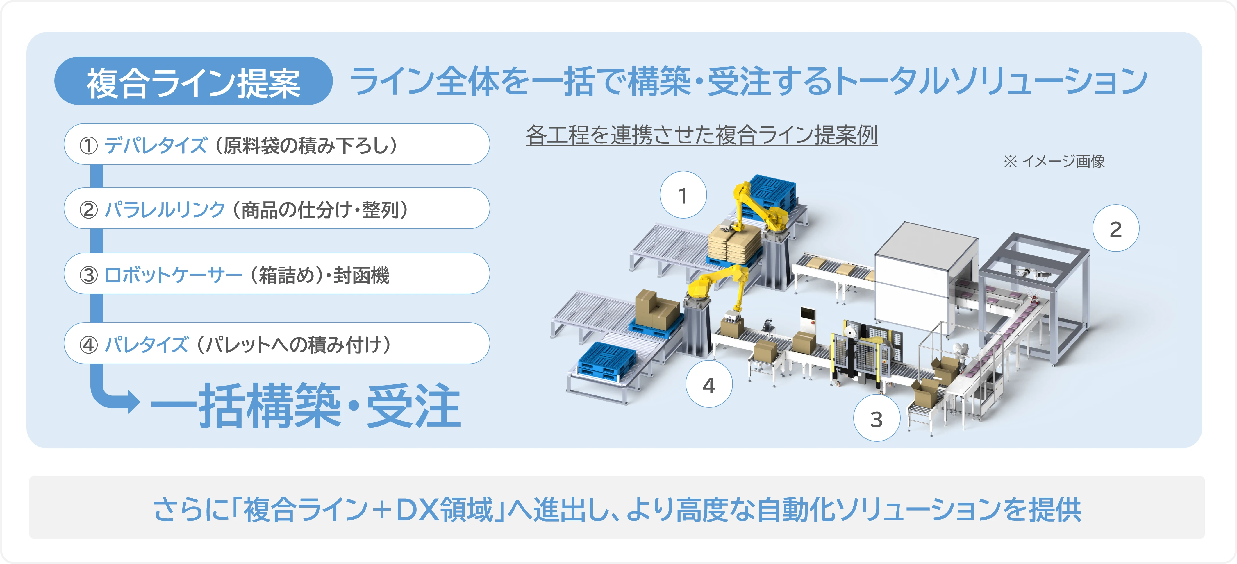 ロボットSIカンパニー
