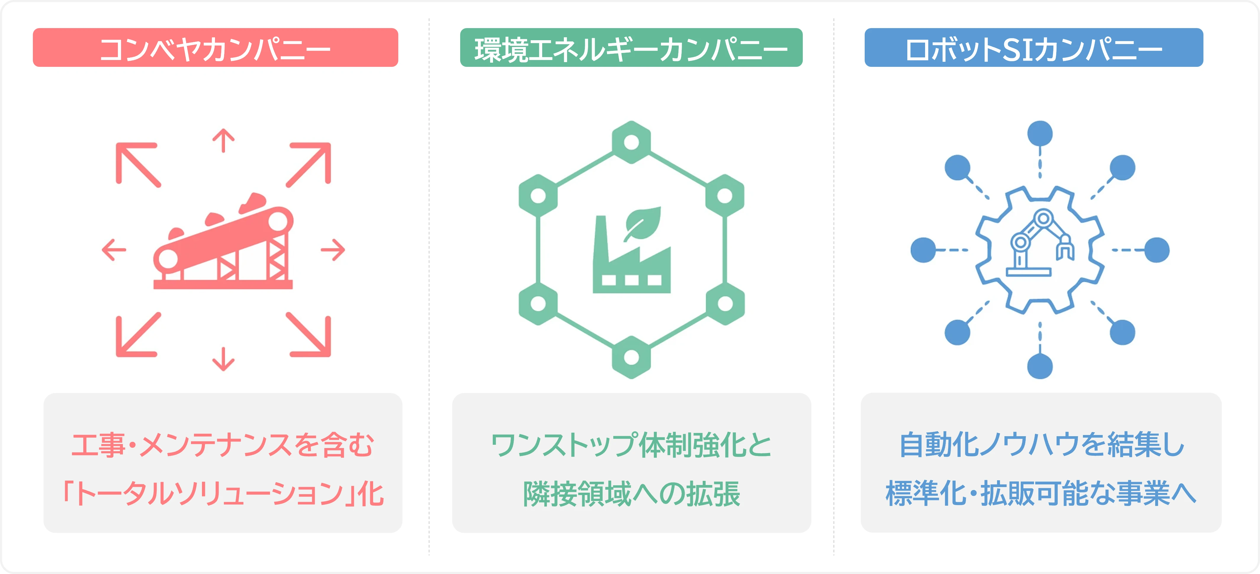 M＆A戦略